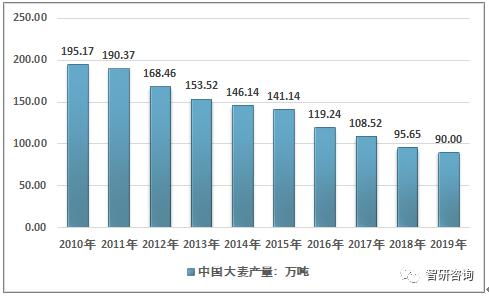 对澳进口大麦产品征收反倾销税和反补贴税正式实施 附中澳两国大麦种植业现状及中澳大麦贸易概况