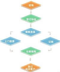 郑州代办公司注册电话 同优企业管理