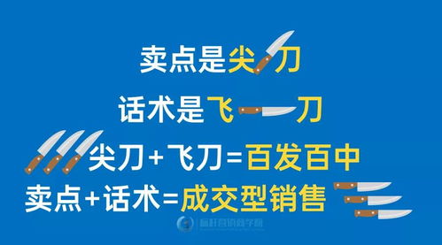 销售话术手册设计 畅销型产品卖点提炼与成交型销售话术设计 标杆营销商学院