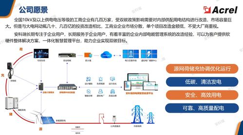 acrelems企业微电网能效管理平台