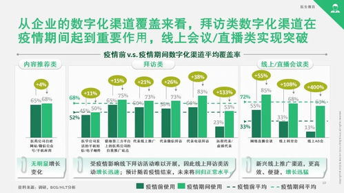 波士顿咨询 疫情下医药企业的数字化转型